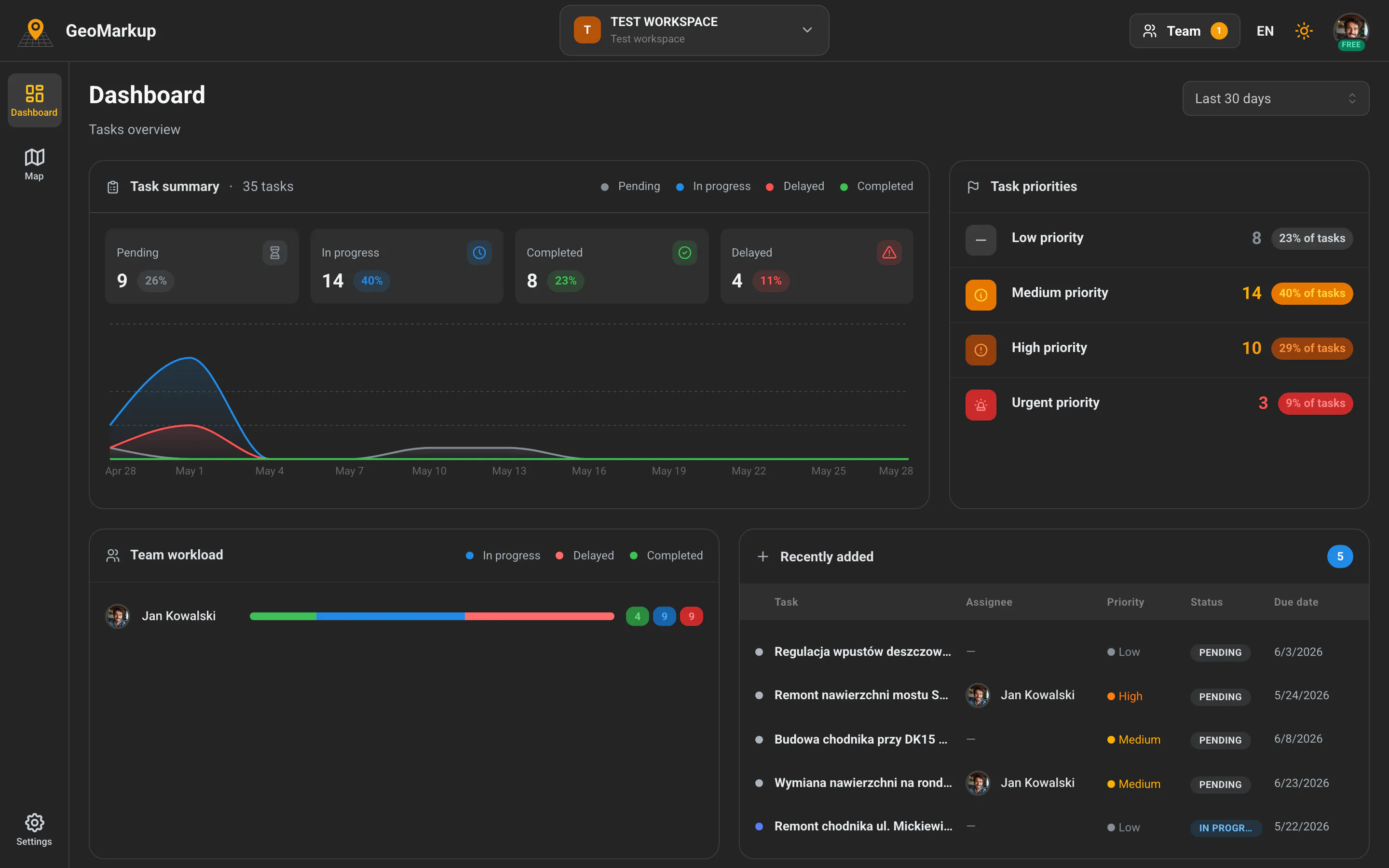 GeoMarkup — dashboard