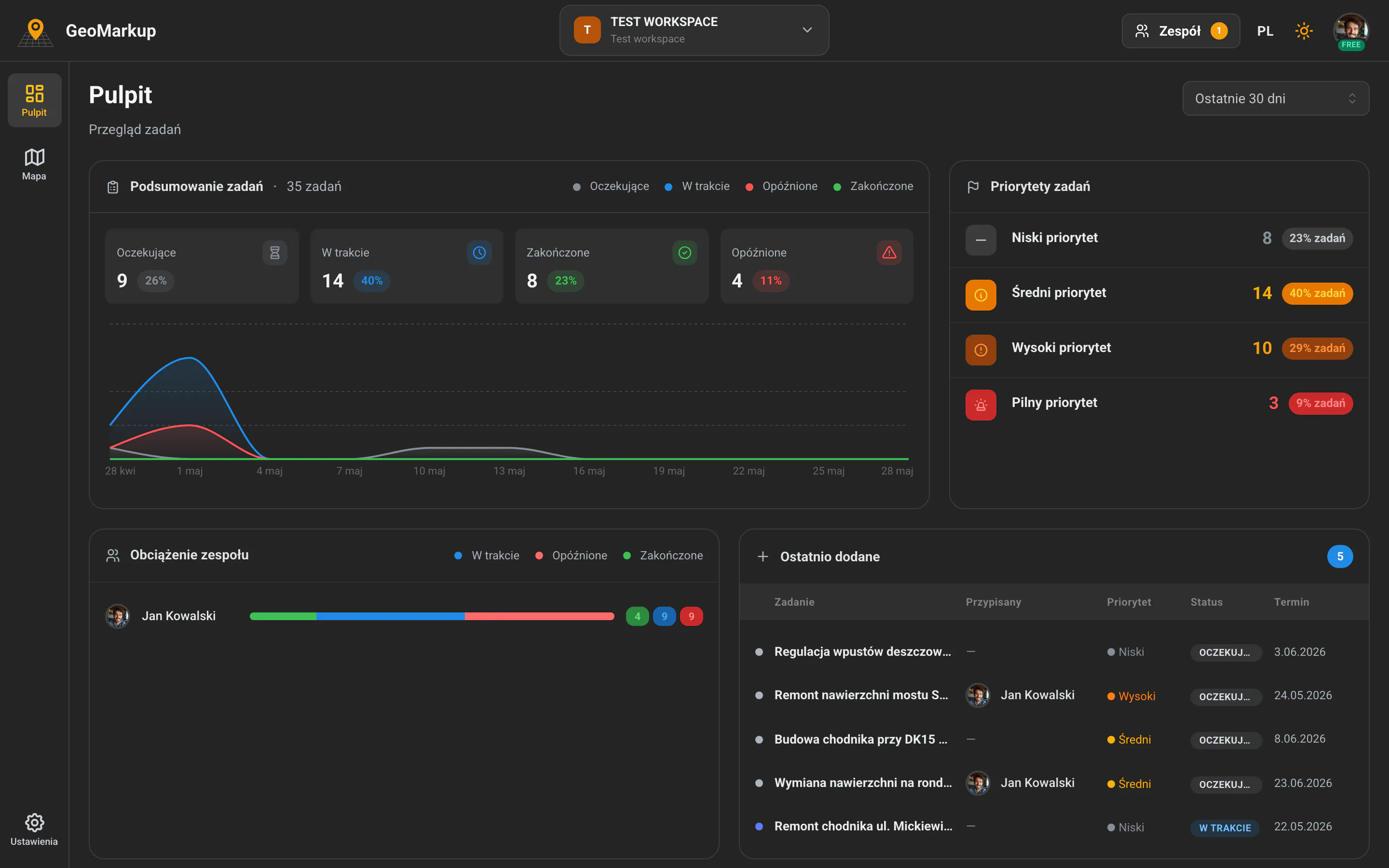 GeoMarkup — dashboard